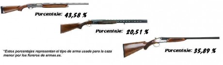 Hola amigos del foro, mi intención es la de crear una encuesta sobre el tipo de armas que utilizamos cada 00