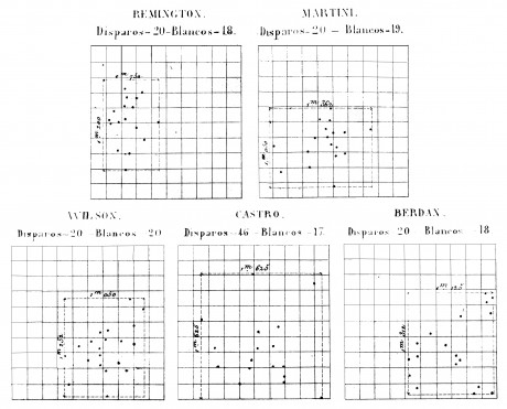 He estado buscando y no encuentro vainas ni matrices para el 11mm español reformado, he encontrado matrices 21