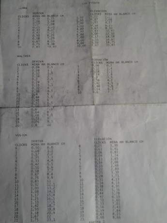 Siguiendo los consejos de Tomate y Flipk, he variado un poco la forma de entrenar. Siendo sincero, he 120