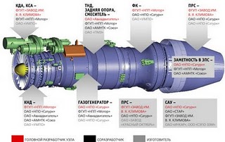 El avión que reemplazará al Mig-29 Fulcrum y Su-27 Flanker y sus variantes? Para empezar es un Sukhoi, 141
