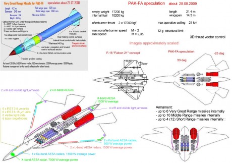 El avión que reemplazará al Mig-29 Fulcrum y Su-27 Flanker y sus variantes? Para empezar es un Sukhoi, 150