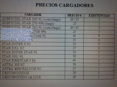 Vendo estos cargadores, en una de las fotos está la lista de precios.
Sólo me quedan:
Uno de la Star DKL, 10