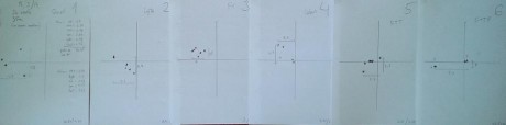 Este hilo pretende ser un diario sobre mis experiencias y sensaciones respecto a la preparación y puesta 80