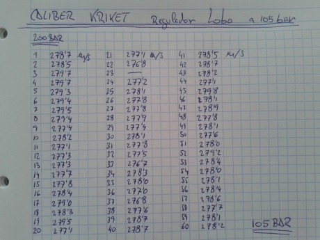 Buenas,
En mi criket tenía problemas con el regulador , nunca fue bien y últimamente me daba diferencias 00