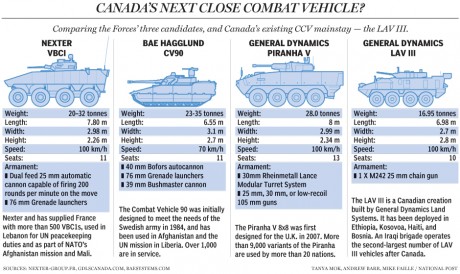 La idea era adquirir mas de 100 vehiculos de combate, y todo apunta por ahora a que, mientras esperan 00