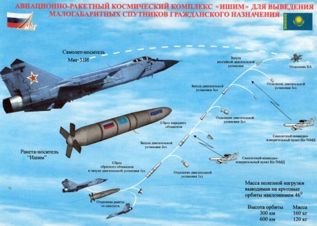 https://sp.ria.ru/Defensa/20130411/156828366.html