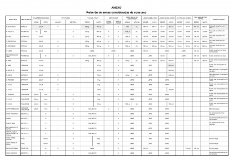 ¿Cómo sacarse la licencia F ?

Guía paso a paso para la obtención de la licencia de armas tipo F, para 20