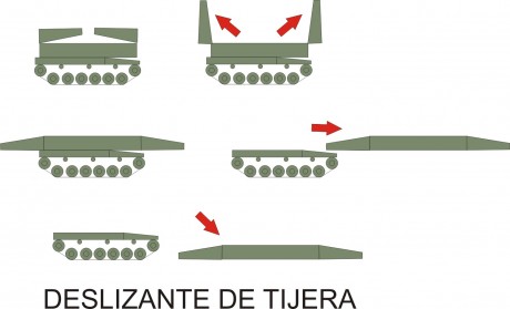 Hola de nuevo colegas.
Quisiera abrir un nuevo post, con un tema al que hace tiempo quería dedicarle unas 10