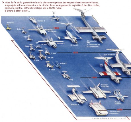 no volaba muy alto...da igual que el texto esté en ruso....solo con ver las fotos, es impresionante...

https://community.livejournal.com/ru_aviation/1347006.html

saludos 80