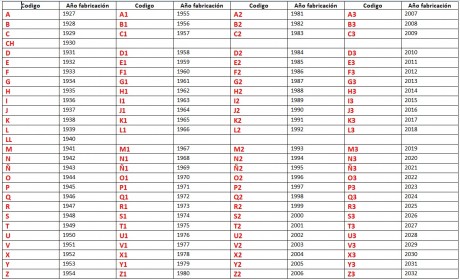 Hola compañeros. Tengo un SantaBarbara en 243 Win y me gustaria prepararlo un poco, es decir, quiero flotarle 120