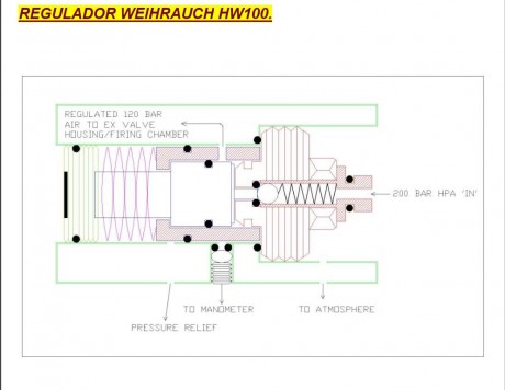 hola amigos proximamente y muy posiblemente me comprare una cometa lynx 5,5 , me iba a cojer una hw 100 120
