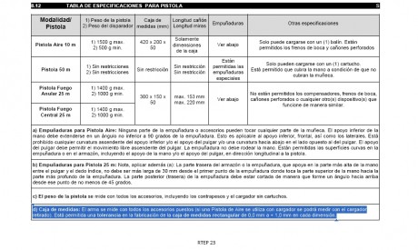 La semana pasada hice el curso de recarga y hablando con uno de mis compañeros me dijo que ahora la FEDERACION 50