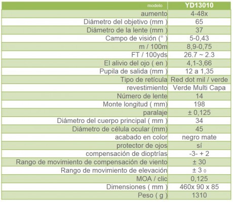 Buenas

La idea que tengo es poder tirar a 100 mts o algo mas, con la mayor precision posible, es decir, 91