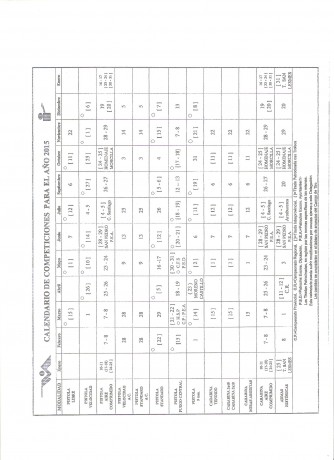 Somos muchos los que no disponemos en nuestros campos de tiro de canchas para 100m, por lo que propongo 141