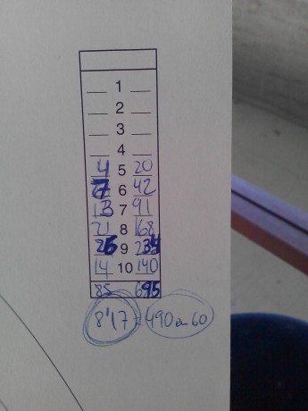 Siguiendo los consejos de Tomate y Flipk, he variado un poco la forma de entrenar. Siendo sincero, he 130