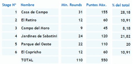 Adjunto calendario de las actividades de IPSC 2015 en Cantoblanco (Fed. Madrileña de Tiro Olímpico).

Todas 70