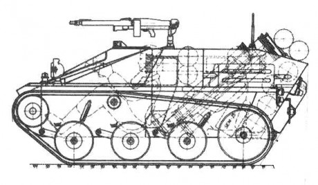 Como comente en el post sobre los M113 alemanes, que luego continuo con la familia Puma, en este caso, 111