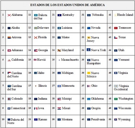 EDITO:  Podemos hablar no solo de Inglaterra, si no de cualquier otro pais de Europa. Ya he modificado 100
