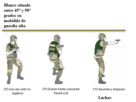 La velocidad, un dato importantisomo para los tiradores que verdaderamente quieren entender muchas cosas 130