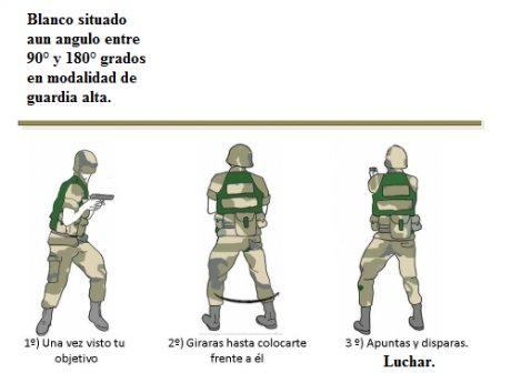 La velocidad, un dato importantisomo para los tiradores que verdaderamente quieren entender muchas cosas 140