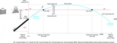 La velocidad, un dato importantisomo para los tiradores que verdaderamente quieren entender muchas cosas 00