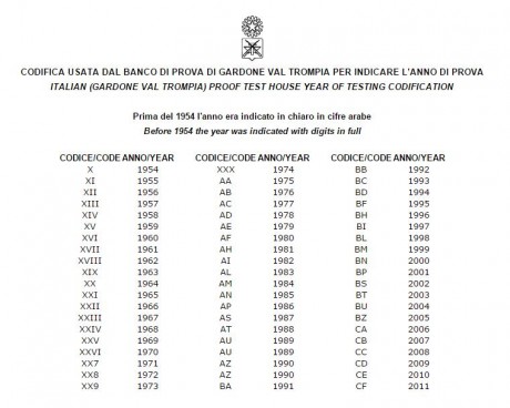 Pues eso, me he dicho, Por que no??
Ya que somos españoles, europeos e internacionales en general, pues 30