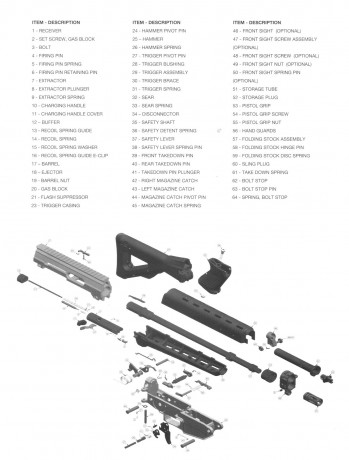 Hola a todos, estoy buscando algun esquema de despiece de sig 522 que ponga las referencias de cada pieza. 20