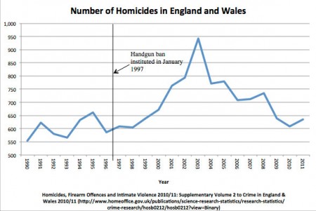 No sé si estais al tanto de esta noticia:

https://ukshootingnews.wordpress.com/2015/11/17/the-eu-will-publish-a-total-semi-auto-rifle-ban-proposal-tomorrow/

Pero 70