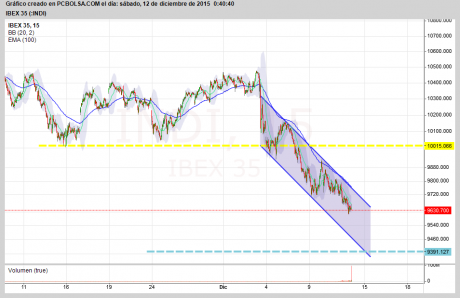 En enero le toca a España liderar la unidad de Despliegue Rápido de la UE donde habrá entre 4.000 - 5.000 100