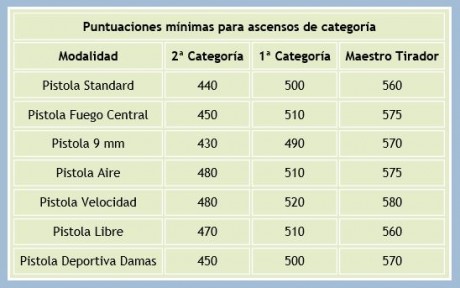 Buenos días compañeros.
Me gustaría saber vuestra opinión. ¿Qué 1911 en 9 Pb os parece mejor? Me interesa 80