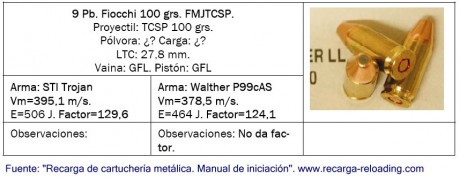 Hola
un amigo me ha dado unas cuantas puntas de 9mm FMJ 95 grains y os pido consejo. Puedo recargar 9 130