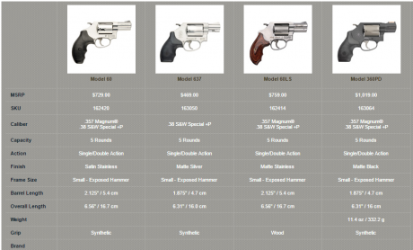 Saludos compis!

Tengo una G26 y quiero adjudicarme un chato de 2". Recurro a vosotros en pos de 10