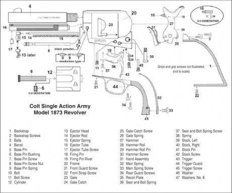 Buenos días para los que no sepan como funciona un saa esto les vendrá bien.

 colt_s10.jpg 

 ColtRevolver.jpg 02