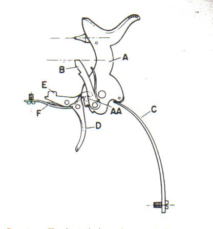 Buenos días para los que no sepan como funciona un saa esto les vendrá bien.

 colt_s10.jpg 

 ColtRevolver.jpg 01