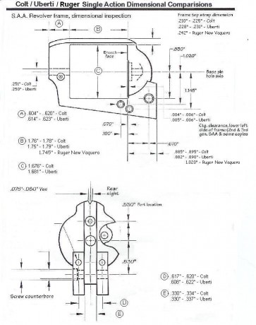 Buenos días para los que tengan interés en las diferencias dimensionales de estas armas.

 Colt - Uberti 00