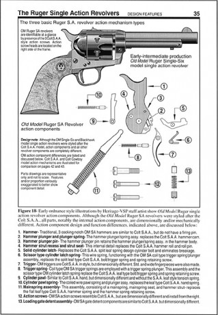 Buenos días para los que tengan interés en las diferencias de estas armas.

 0308-1873-AG_0706_p21_ColtRevolver.jpg 00