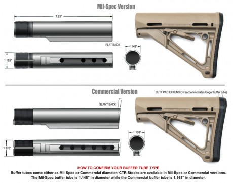 Se vende este Ar15 recien estrenado con apenas 100 disparos. Es el modelo nuevo de Astra. Cañon de 12.5".
Se 140