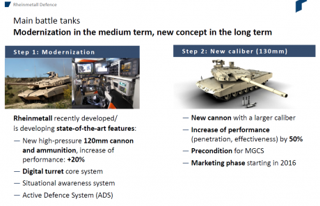 A simple vista parece un "MBT Revolution" fabricado por Rheinmetall, al que le han puesto un 131