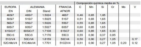 Hola a todos, pues estoy intentando enterarme un poco sobre el funcionamiento de los muelles que tienen 20