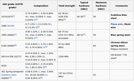 Hola a todos, pues estoy intentando enterarme un poco sobre el funcionamiento de los muelles que tienen 30