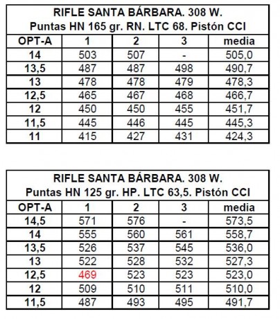 Buenas tardes a todos, os escribo para compartir mis experiencias con la carga reducida y animaros a ellas. 60