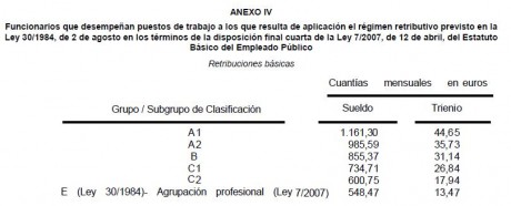 JEJEJE.
 :mrgreen:  :mrgreen:  :mrgreen: 

En tiempos de crisis como la que estamos viviendo, todos los 112