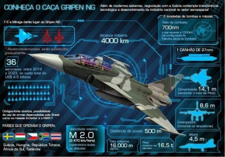 Comprar los que sean necesarios AH-1Z Viper y dejemos de complicar las cosas con los F-35... Al coste 50