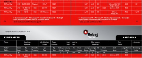 Hola próximo a terminar el bote de sp3 y en vista de que no hay nada parecido en el actual mercado español 70