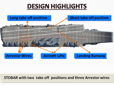 Comprar los que sean necesarios AH-1Z Viper y dejemos de complicar las cosas con los F-35... Al coste 52