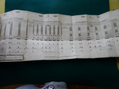 Vendo este lote de libros compuesto de:

1º Libro  "Ordenanzas Militares"  de 1.810, encuadernación 02