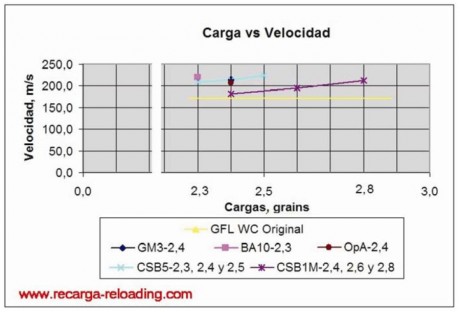 Hola a todos/as

Supongo que esta será una pregunta(s) que ya se ha hecho muchas veces y si es así pido 81