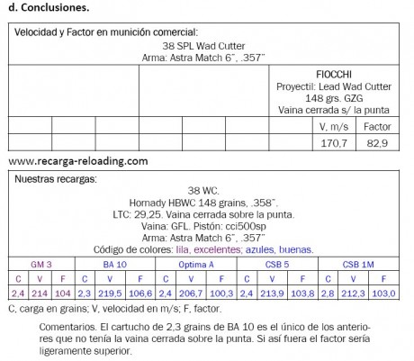 Hola a todos/as

Supongo que esta será una pregunta(s) que ya se ha hecho muchas veces y si es así pido 80