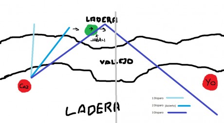 Poco más que decir, un muerto y dos heridos ayer.

https://www.elcorreo.com/bizkaia/sociedad/sucesos/201610/08/herido-disparo-menor-navarra-20161008180854.html

Menudo 20