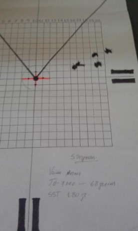 Bueno, pues os cuento.
Aprovechando que tuve que poner el  rifle a tiro tras la caída del otro día, le 10